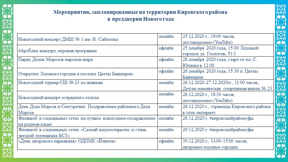 План мероприятий спб