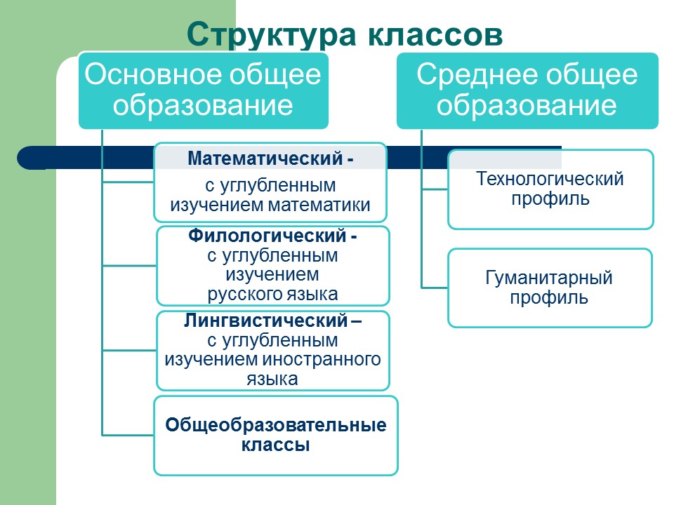 Формирование 5 классов