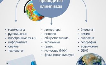 Всероссийская Олимпиада Школьников (ВсОШ) — 2023/24