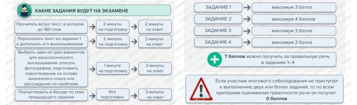 9 класс. Итоговое собеседование — 2025