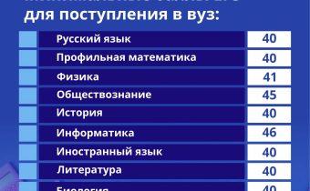 11 класс. Минимальные Проходные Баллы для Поступления в ВУЗ