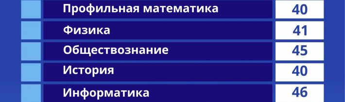 11 класс. Минимальные Проходные Баллы для Поступления в ВУЗ
