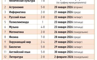 Муниципальный Этап Республиканской Олимпиады на Кубок имени Ю.А.Гагарина
